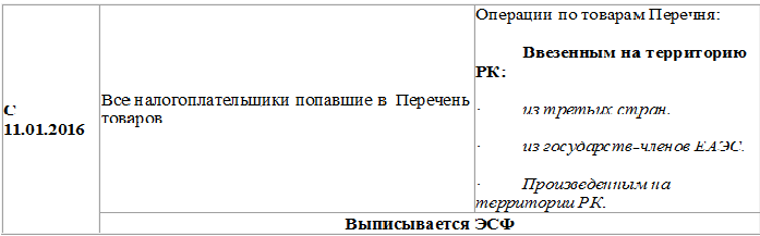Описание изображения