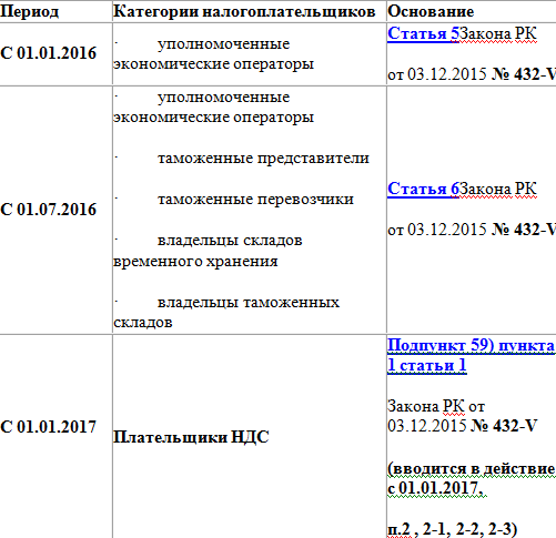 Описание изображения
